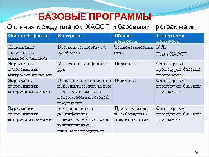 Хассп в общественном питании образец столовая