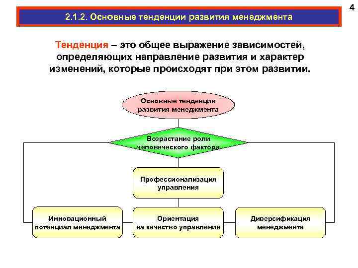 2. 1. 2. Основные тенденции развития менеджмента Тенденция – это общее выражение зависимостей, определяющих