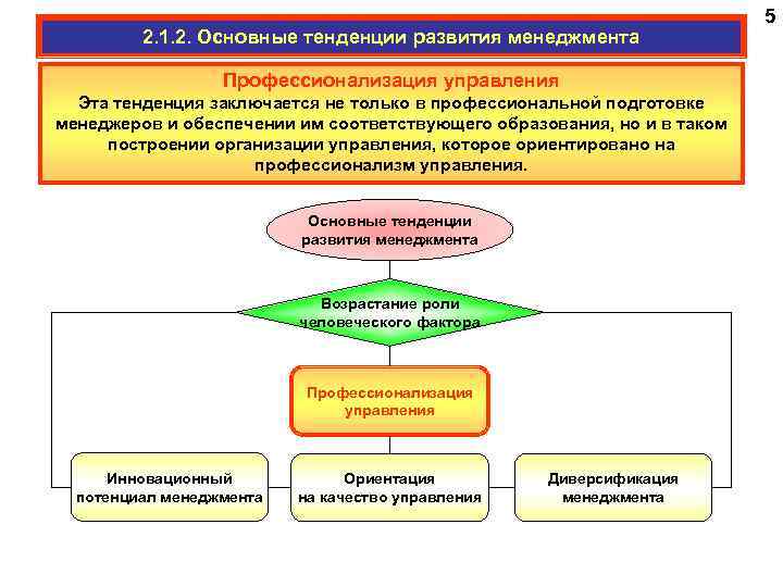 2. 1. 2. Основные тенденции развития менеджмента Профессионализация управления Эта тенденция заключается не только