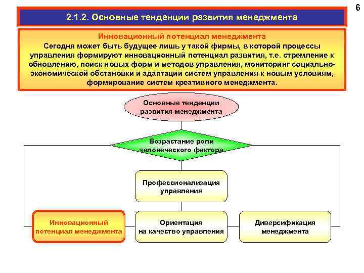 2. 1. 2. Основные тенденции развития менеджмента Инновационный потенциал менеджмента Сегодня может быть будущее