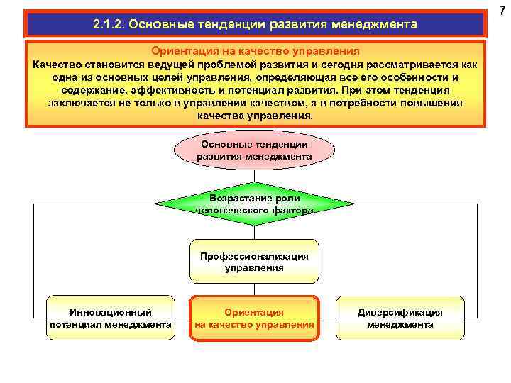 2. 1. 2. Основные тенденции развития менеджмента Ориентация на качество управления Качество становится ведущей