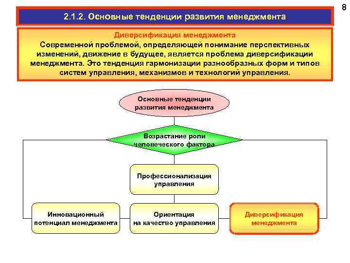 2. 1. 2. Основные тенденции развития менеджмента Диверсификация менеджмента Современной проблемой, определяющей понимание перспективных