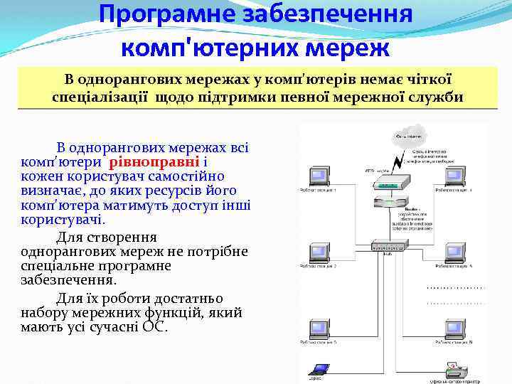 Програмне забезпечення комп'ютерних мереж В однорангових мережах у комп'ютерів немає чіткої спеціалізації щодо підтримки