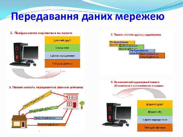 Передавання даних мережею 