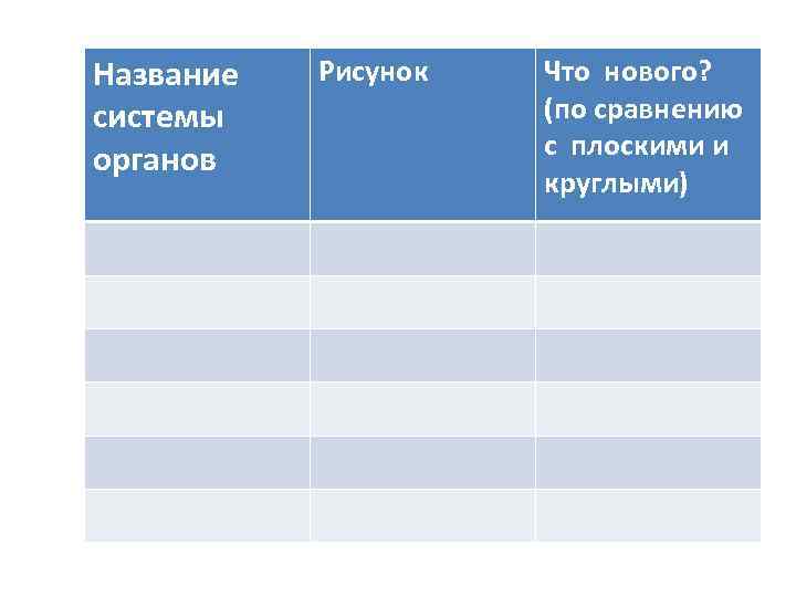 Название системы органов Рисунок Что нового? (по сравнению с плоскими и круглыми) 