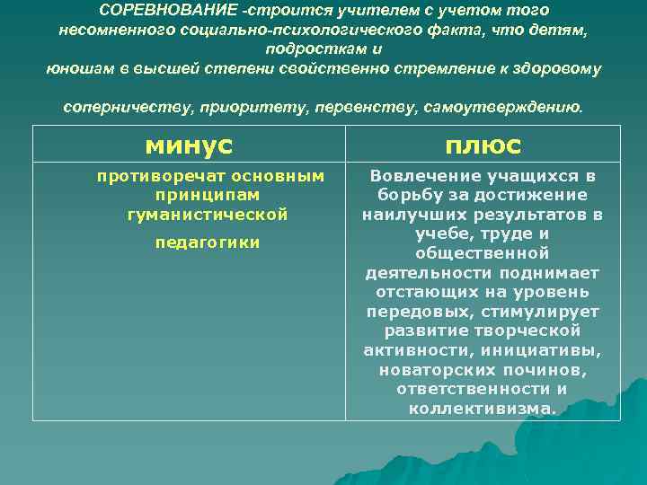 СОРЕВНОВАНИЕ -строится учителем с учетом того несомненного социально-психологического факта, что детям, подросткам и юношам