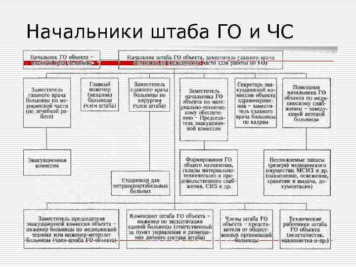 Начальник штаба батальона обязанности