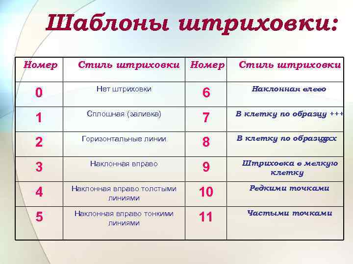 Шаблоны штриховки: Номер Стиль штриховки 0 Нет штриховки 6 Наклонная влево 1 Сплошная (заливка)