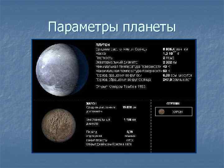 Параметры планеты 