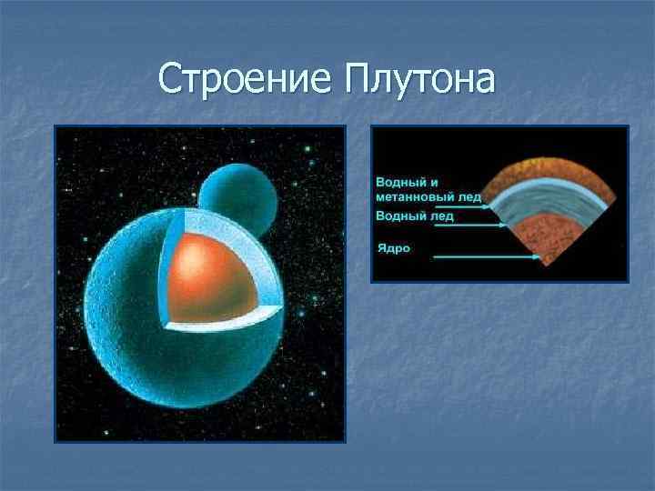 Строение Плутона 