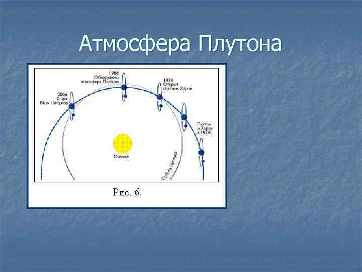 Атмосфера Плутона 