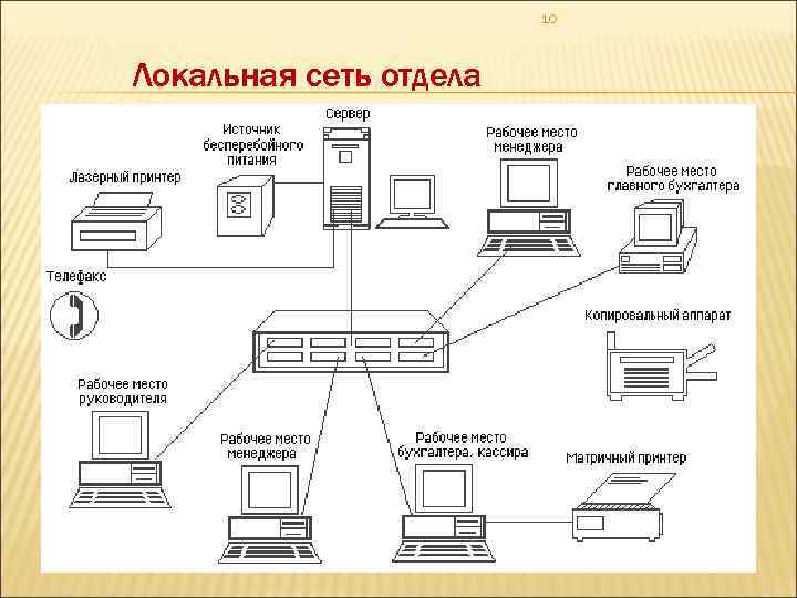 10 Локальная сеть отдела 