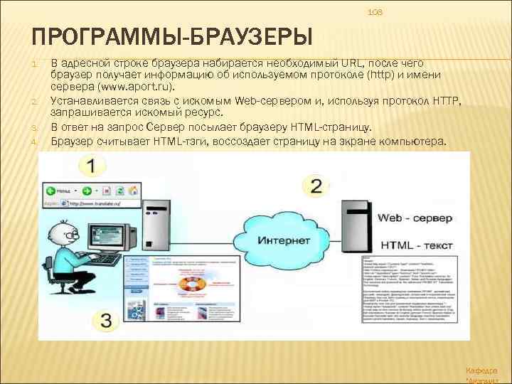 108 ПРОГРАММЫ-БРАУЗЕРЫ 1. 2. 3. 4. В адресной строке браузера набирается необходимый URL, после