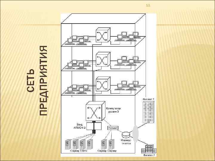 СЕТЬ ПРЕДПРИЯТИЯ 11 