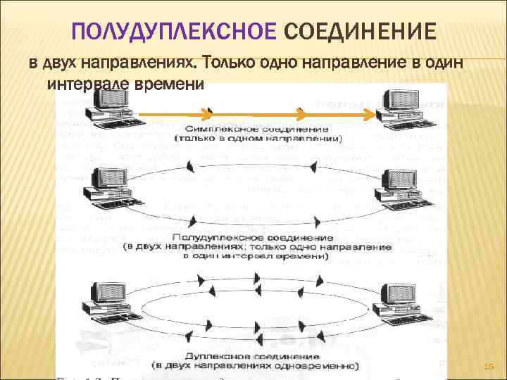 Дуплексная схема передачи информации по ов необходима для