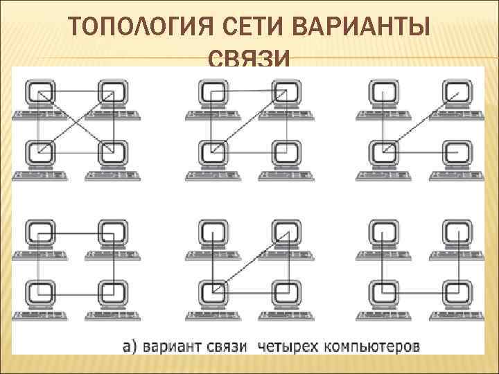 ТОПОЛОГИЯ СЕТИ ВАРИАНТЫ СВЯЗИ 
