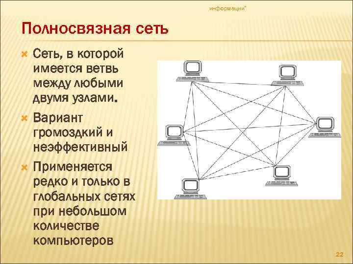 Полносвязная топология картинки