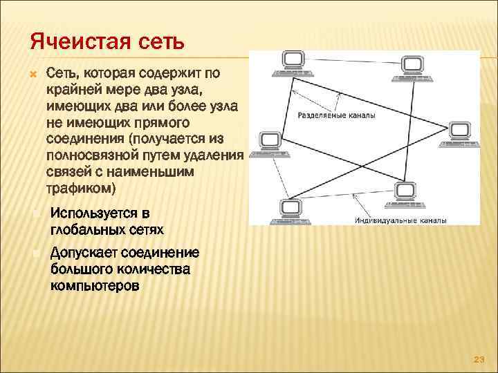 Ячеечная схема организации производства