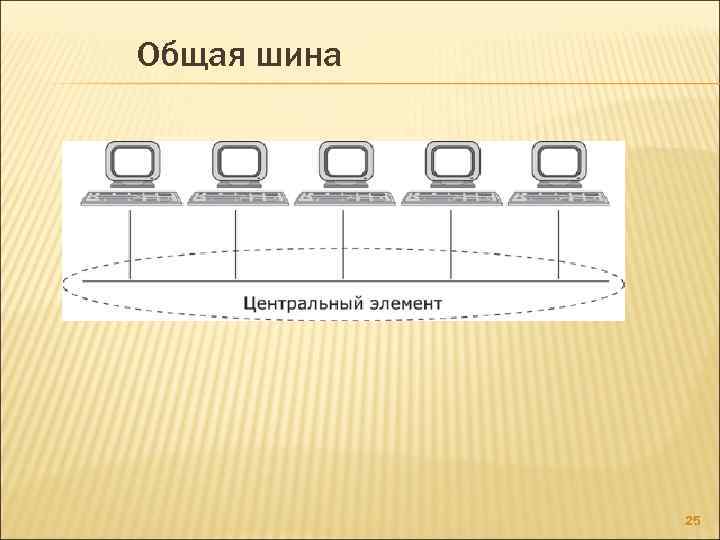 Общая шина 25 