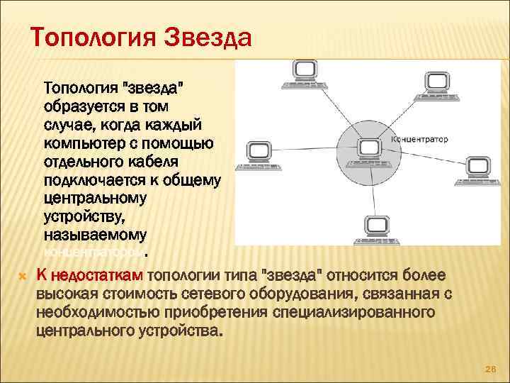 Топология Звезда n Топология 