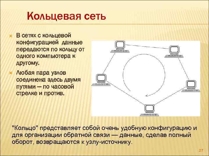 Кольцевые схемы внутри зданий могут применяться в следующих случаях