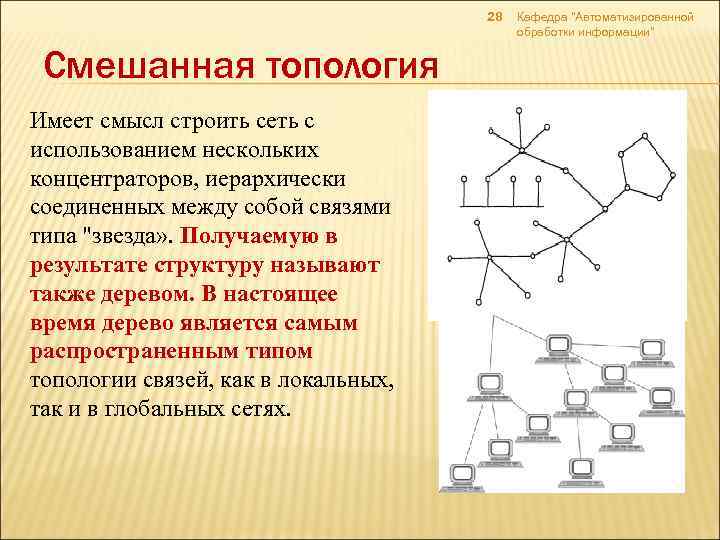 28 Смешанная топология Имеет смысл строить сеть с использованием нескольких концентраторов, иерархически соединенных между