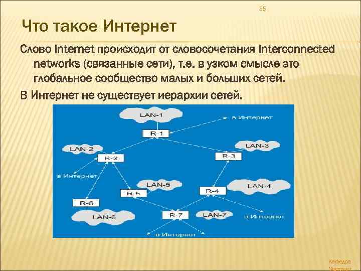 35 Что такое Интернет Слово Internet происходит от словосочетания Interconnected networks (связанные сети), т.