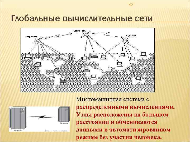 40 Глобальные вычислительные сети Многомашинная система с распределенными вычислениями. Узлы расположены на большом расстоянии