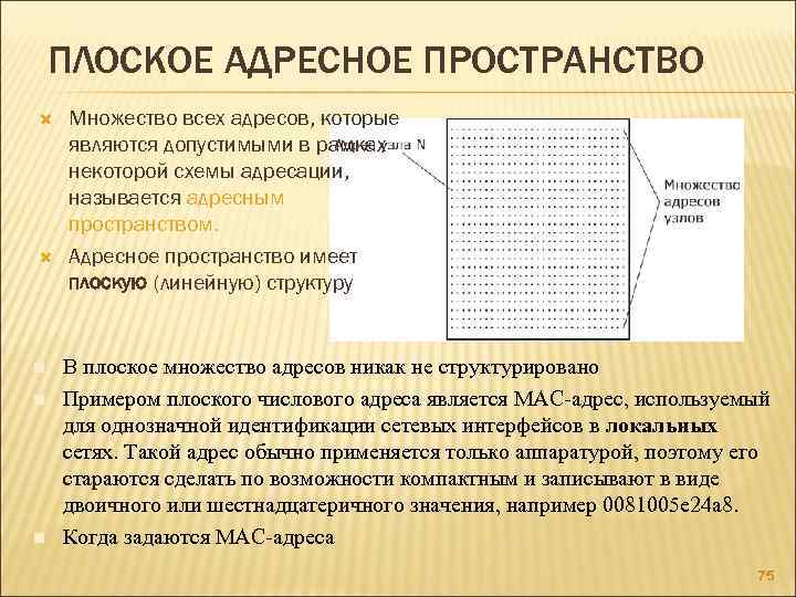 Обозначают пространство. Плоская организация адресного пространства. Понятие адресного пространства. Адресное пространство компьютера. Что содержит адресное пространство?.