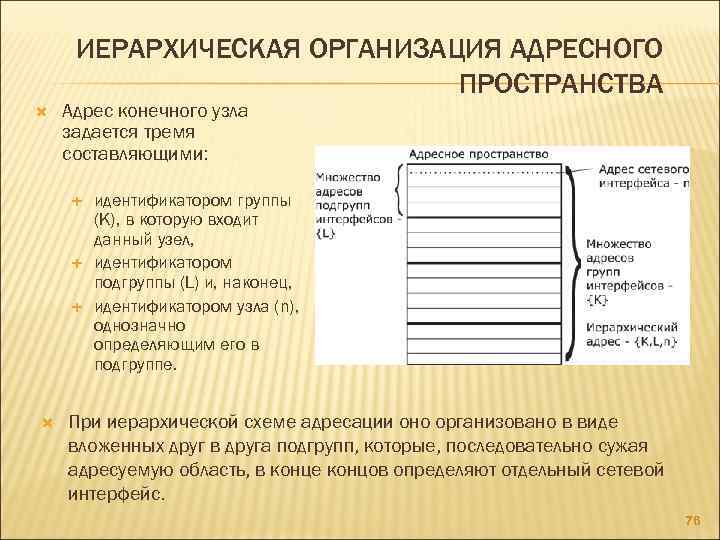 Адрес относится. Иерархическая организация адресного пространства. Структура адресного пространства. Плоская организация адресного пространства. Способы организации адресного пространства.