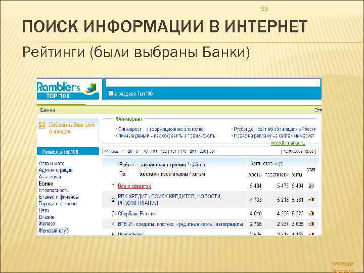 93 ПОИСК ИНФОРМАЦИИ В ИНТЕРНЕТ Рейтинги (были выбраны Банки) Кафедра 