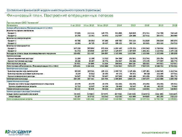 Составление финансовой модели инвестиционного проекта (практикум) Финансовый план. Построение операционных потоков Прогноз затрат ОАО