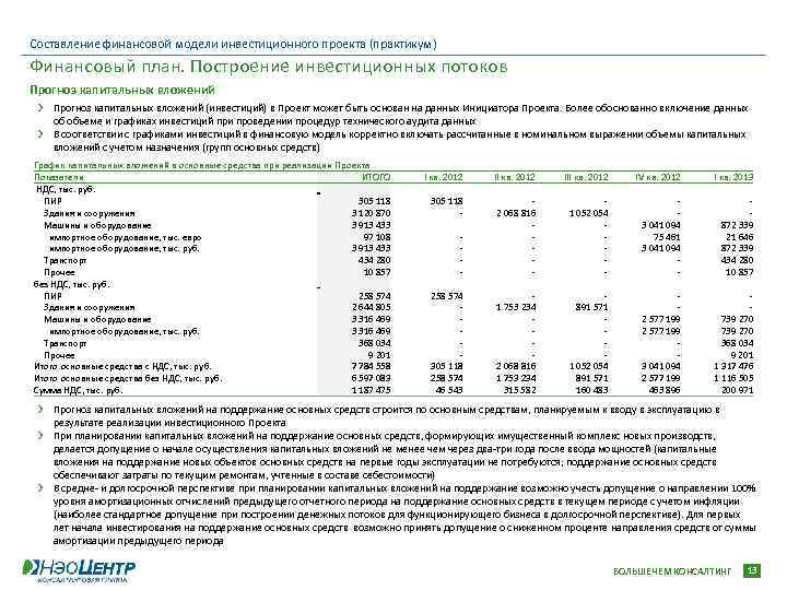 Lom модель инвестиционного проекта