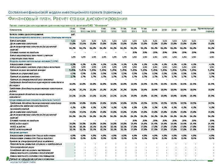 Формирование финансовой модели проекта