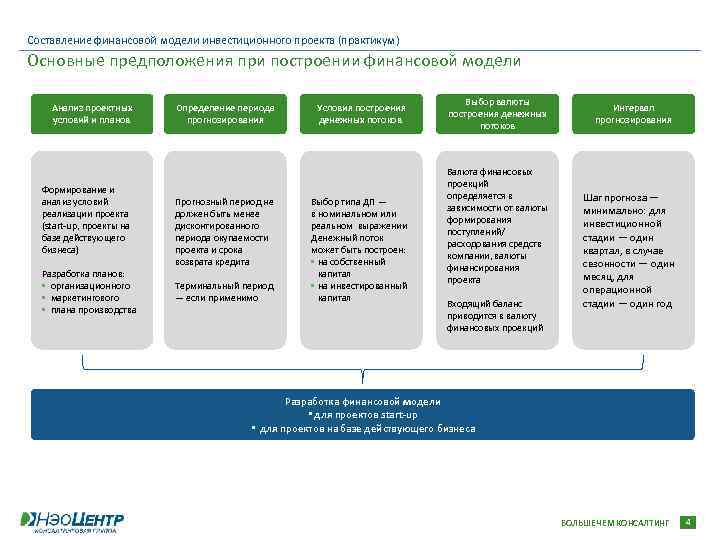Составление финансовой модели инвестиционного проекта (практикум) Основные предположения при построении финансовой модели Анализ проектных