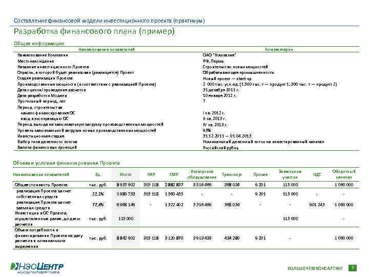 Составление финансовой модели инвестиционного проекта (практикум) Разработка финансового плана (пример) Общая информация Наименование показателей