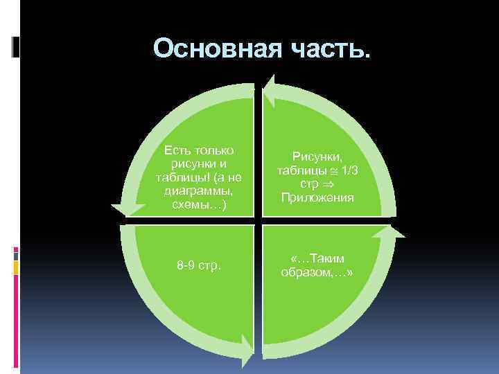 Основная часть. Есть только рисунки и таблицы! (а не диаграммы, схемы…) Рисунки, таблицы 1/3