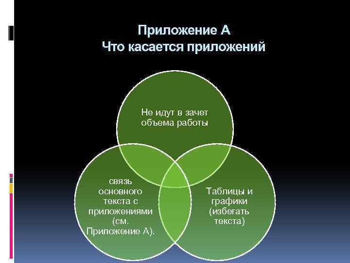 Приложение А Что касается приложений Не идут в зачет объема работы связь основного текста