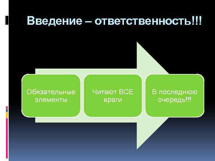 Введение – ответственность!!! Обязательные элементы Читают ВСЕ враги В последнюю очередь!!! 