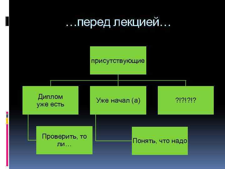 …перед лекцией… присутствующие Диплом уже есть Проверить, то ли… Уже начал (а) ? !?