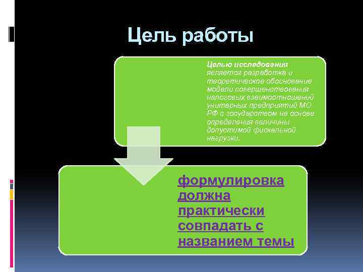 Цель работы Целью исследования является разработка и теоретическое обоснование модели совершенствования налоговых взаимоотношений унитарных