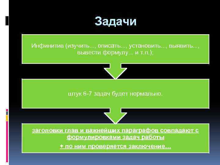 Задачи Инфинитив (изучить. . . , описать. . . , установить. . . ,