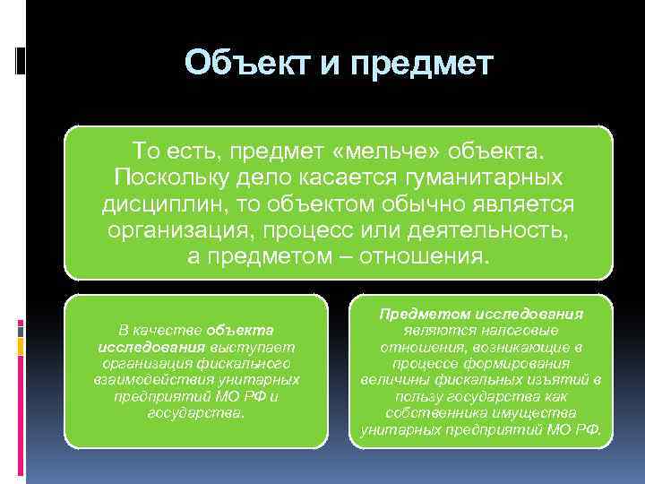 Объект и предмет То есть, предмет «мельче» объекта. Поскольку дело касается гуманитарных дисциплин, то
