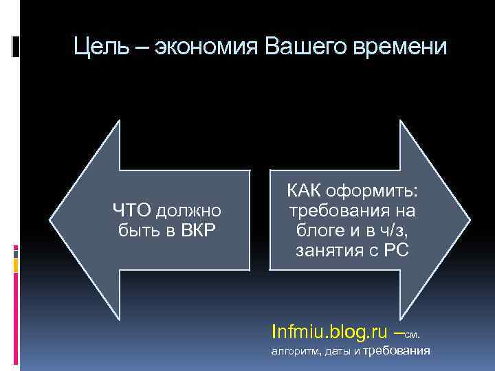 Цель – экономия Вашего времени ЧТО должно быть в ВКР КАК оформить: требования на