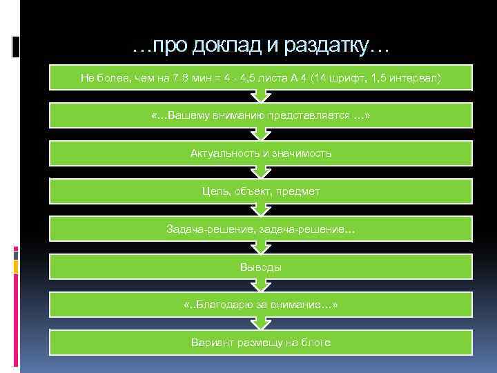 …про доклад и раздатку… Не более, чем на 7 -8 мин = 4 -