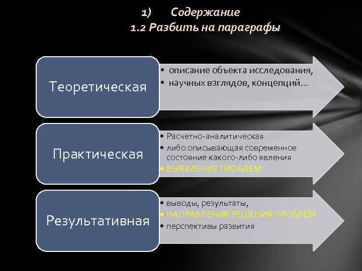 1) Содержание 1. 2 Разбить на параграфы Теоретическая Практическая Результативная • описание объекта исследования,