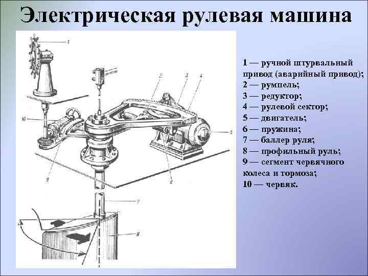 Электрическая рулевая машина 1 — ручной штурвальный привод (аварийный привод); 2 — румпель; 3