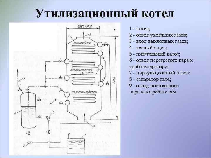 Утилизационный котел 1 - котел; 2 - отвод уходящих газов; 3 - вход выхлопных