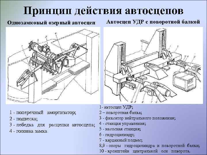 Принцип действия автосцепов Однозамковый озерный автосцеп Автосцеп УДР с поворотной балкой 1 - автосцеп
