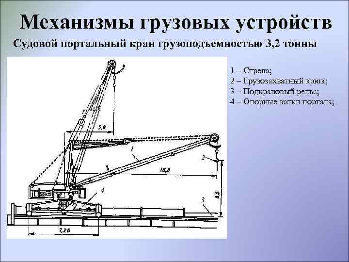 Механизмы грузовых устройств Судовой портальный кран грузоподъемностью 3, 2 тонны 1 – Стрела; 2